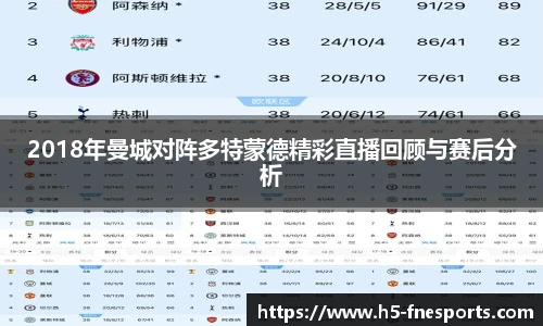 2018年曼城对阵多特蒙德精彩直播回顾与赛后分析